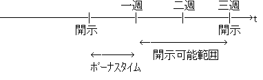 ボーナスタイム理論(AA).png