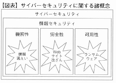 【図表】