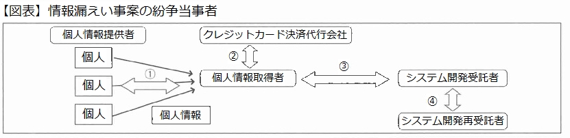 図表