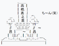 2024年11月5日 (火) 14:28時点における版のサムネイル