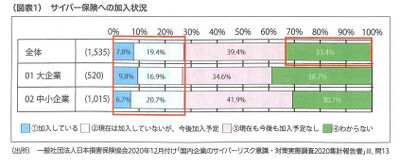 サイバー保険の加入状況.jpeg