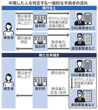 ネット中傷、法の網強化 IT大手の開示対応が課題.jpg