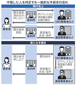 ネット中傷、法の網強化 IT大手の開示対応が課題.jpg