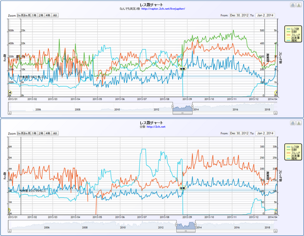 Graph2013.png