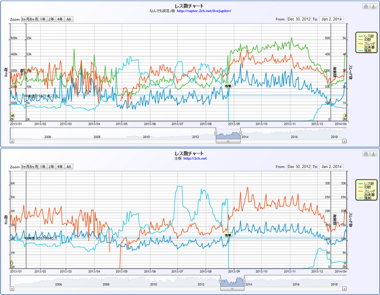 Graph2013.png