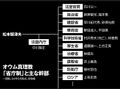 組織図（出典：朝日新聞[138]）