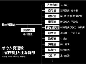 オウム真理教組織図.jpg