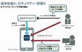 2024年11月5日 (火) 14:39時点における版のサムネイル