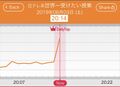 2024年11月5日 (火) 23:29時点における版のサムネイル