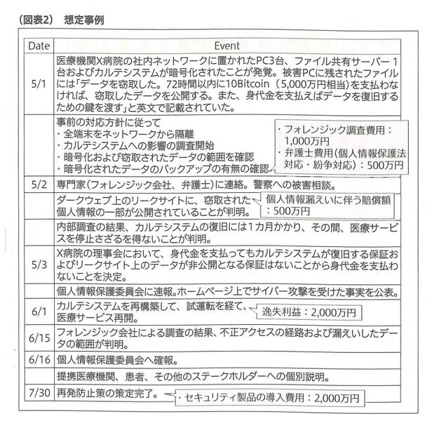 ファイル:想定事例.jpeg
