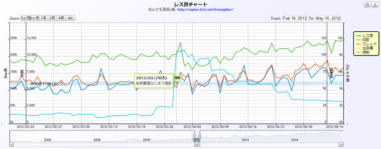 Graph2012.png