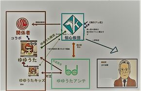 サウプロ解散後の一連の騒動の関係図