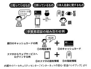 「IT嫌い」「IT初心者」（!？）のための サイバーセキュリティ入門 ～14のQ＆A～」②.jpeg