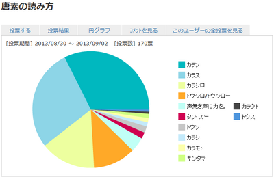 唐素調査.png