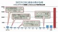 2024年11月5日 (火) 14:34時点における版のサムネイル