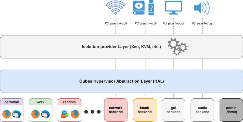 ファイル:Qubes-schema-v2.png